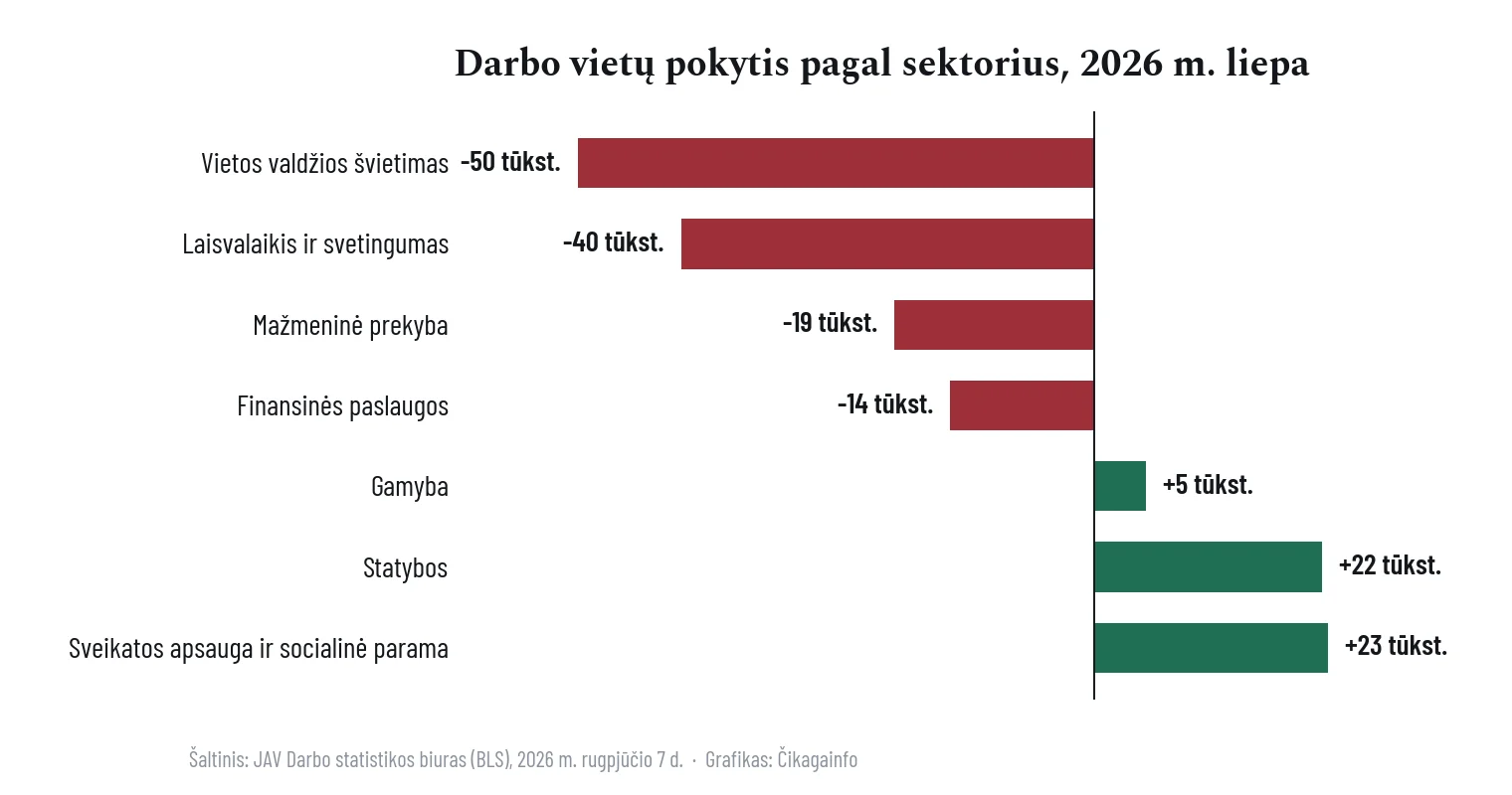 darbo-vietos-sektoriai.png